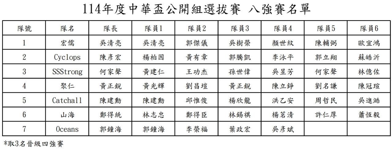公開組八強賽名單.jpg