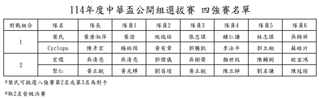 公開組四強賽名單.jpg