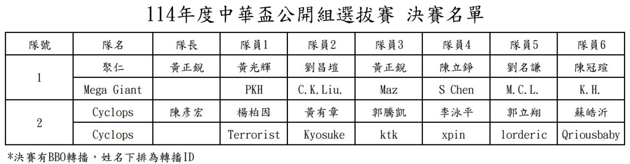 公開組決賽名單.jpg