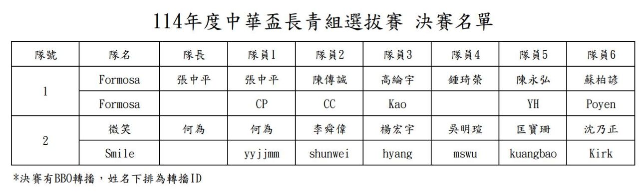長青組決賽選手名單.jpg