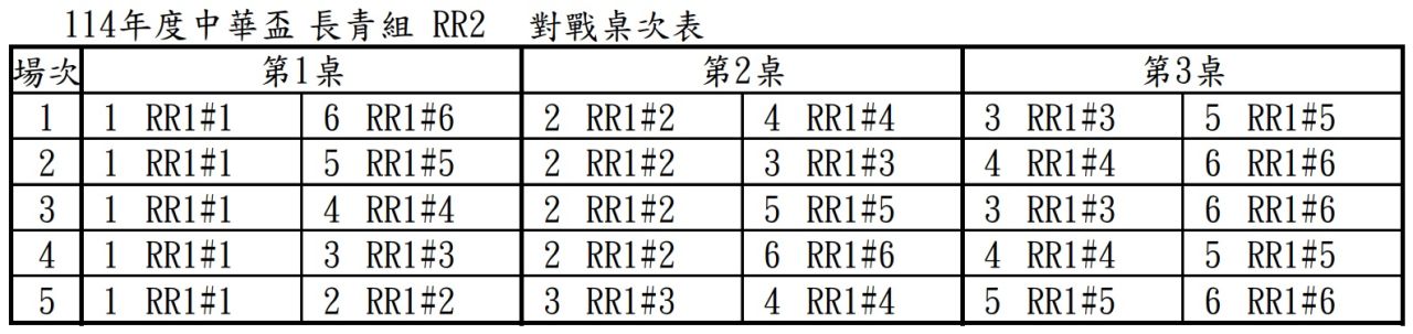 長青組初賽RR2對戰表.jpg