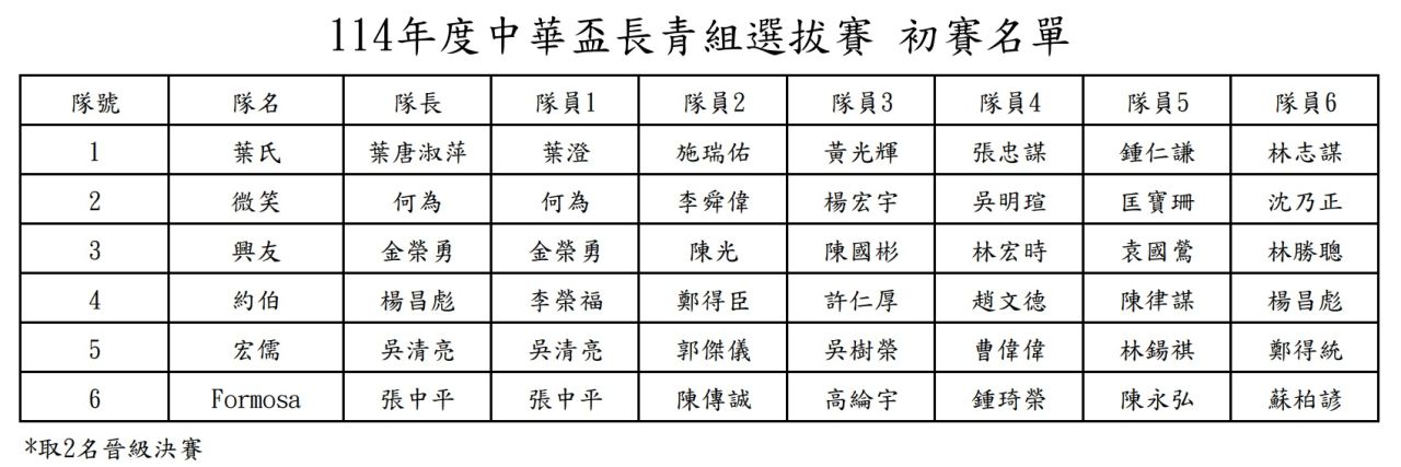 長青組初賽選手名單.jpg