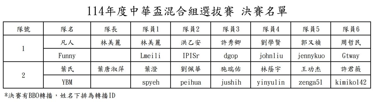 混合組決賽選手名單.jpg