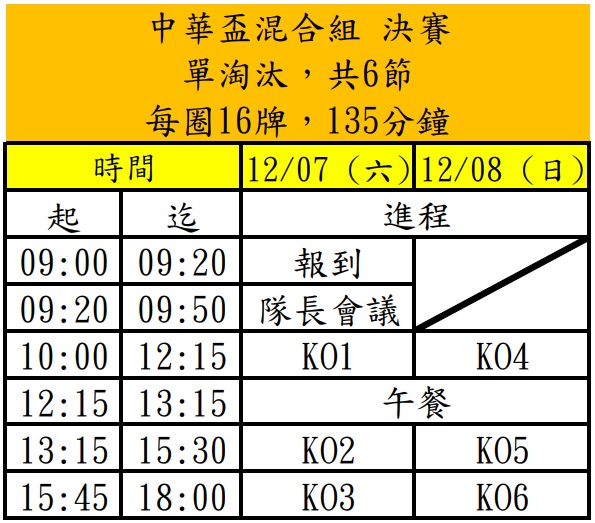 混合組決賽賽程.jpg