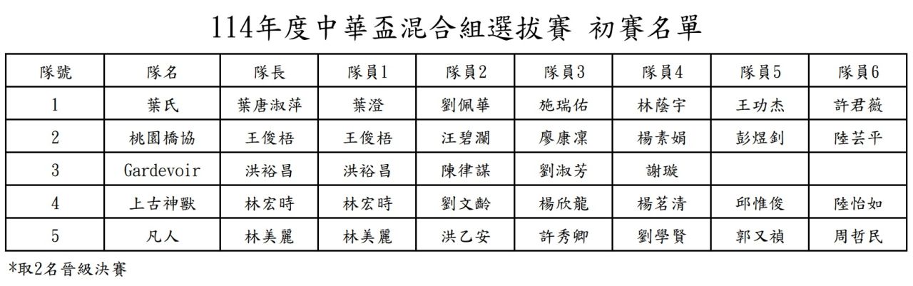 混合組初賽選手名單.jpg