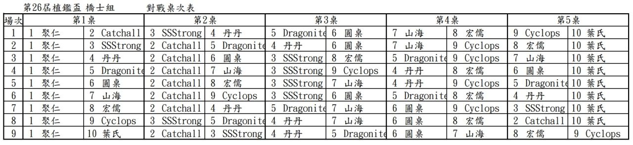 橋士組對戰桌次表.jpg