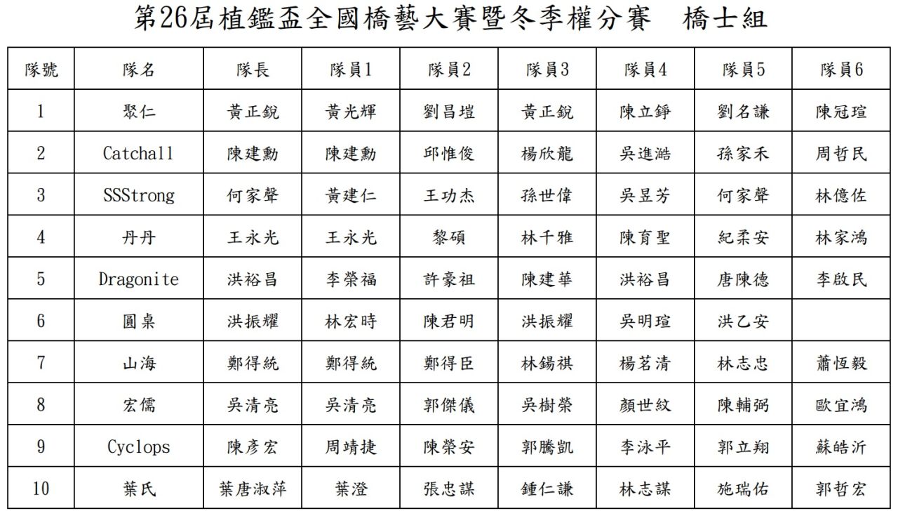 橋士組選手名單.jpg