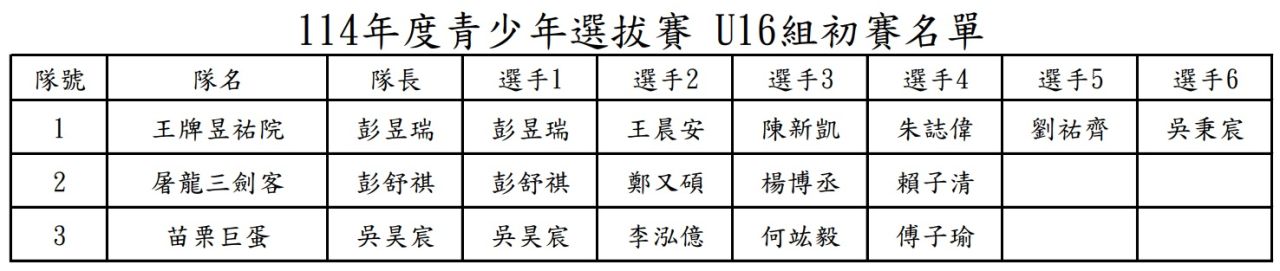 U16初賽名單.jpg