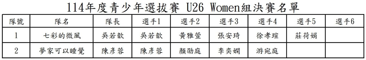 U26 Women名單.jpg