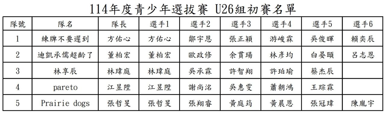 U26初賽名單.jpg