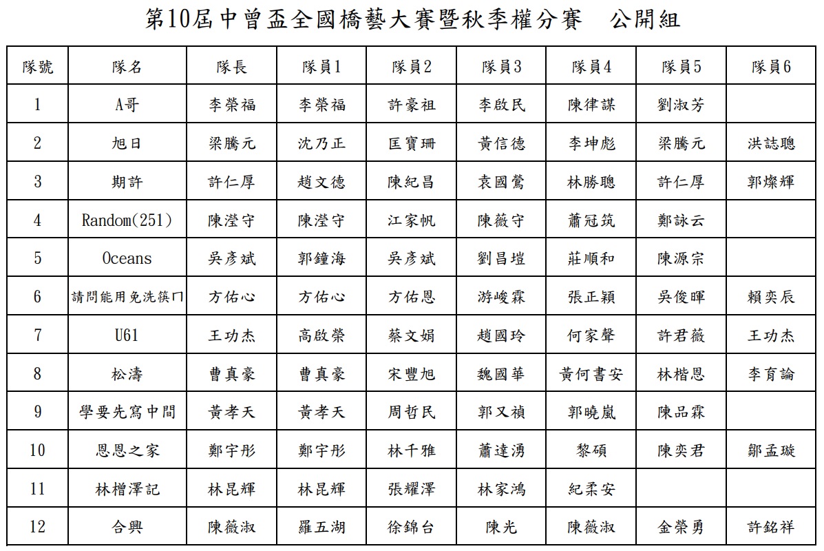 公開組賽員名單.jpg
