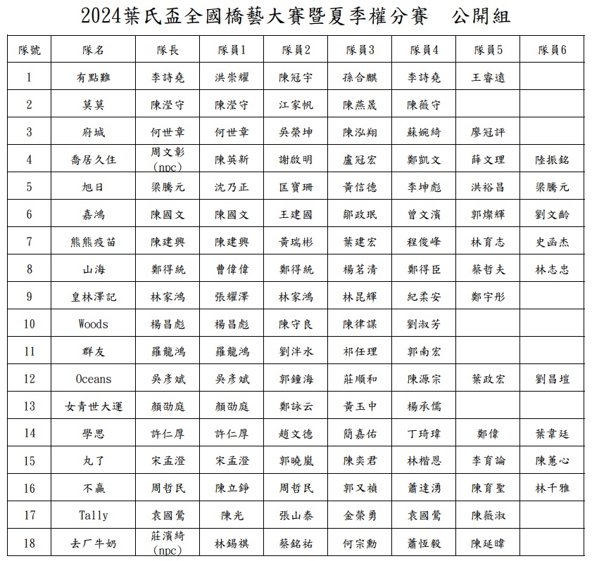 選手名單-公開組.jpg