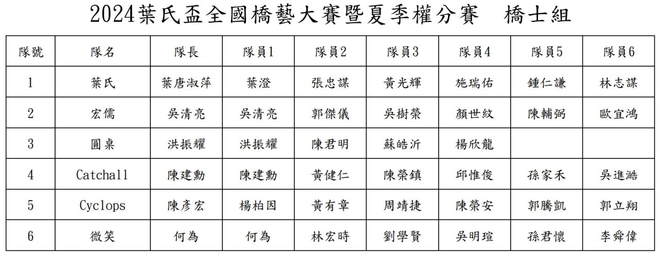 選手名單-橋士組.jpg