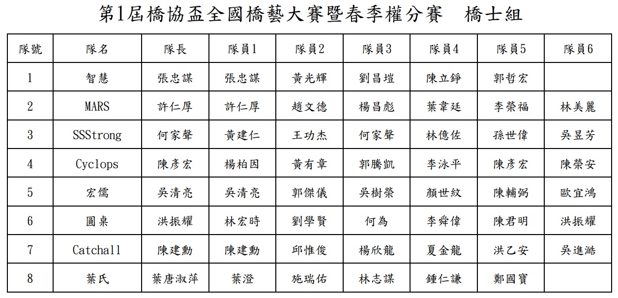 選手名單-橋士組.jpg