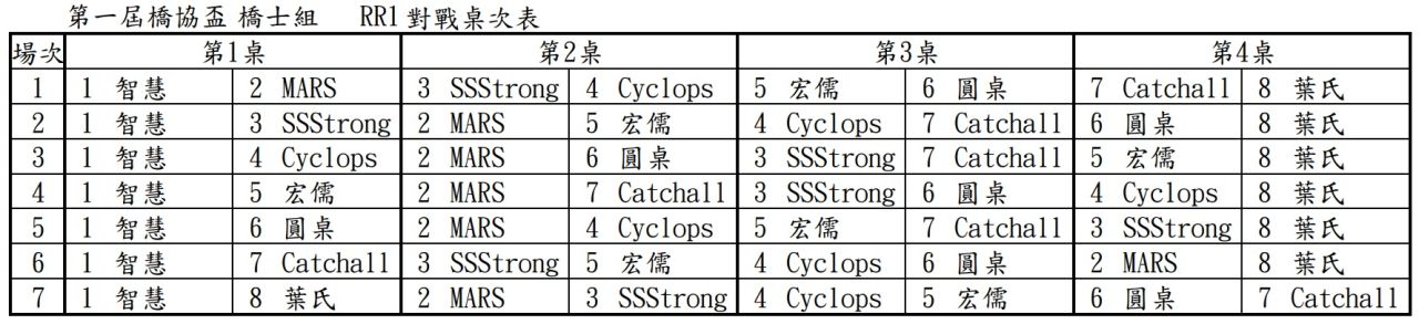 對戰桌次表-橋士組RR1.jpg
