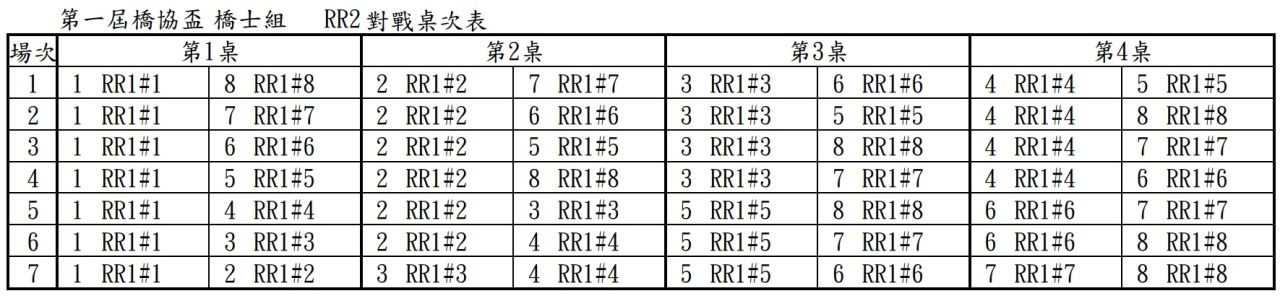對戰桌次表-橋士組RR2.jpg