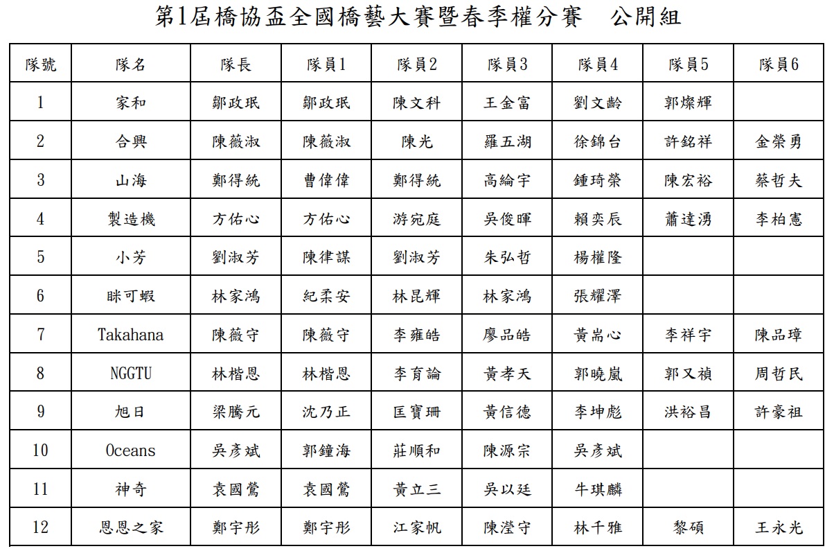 選手名單-公開組.jpg